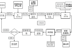 一種含重金屬酸性廢水的雙堿中和處理方法