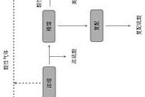 一種集成電路行業(yè)廢硫酸回收利用方法及系統(tǒng)