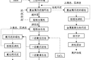 一種金屬酸洗產(chǎn)生的混酸廢水回收利用的方法