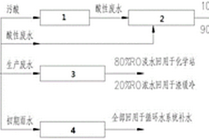 一種銅冶煉工業(yè)廢水綜合治理系統(tǒng)