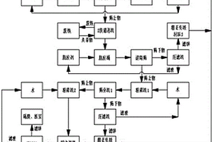 一種廢舊鋰離子電池的拆解分離方法