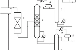 一種利用廢化工原料制備甲醇汽油調(diào)和組分的裝置