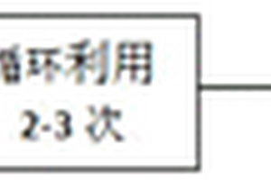 評(píng)估電子廢物塑料再利用過程中重金屬環(huán)境風(fēng)險(xiǎn)的方法