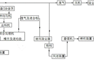 工業(yè)污泥、廢乳化液渣和冶金灰聯(lián)合處理系統(tǒng)