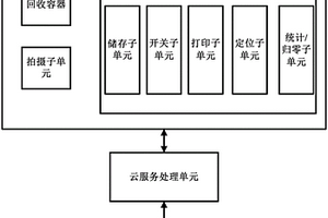 危險廢棄物貯存云服務(wù)裝置