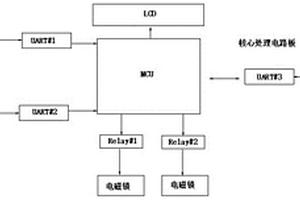 固體廢料處理檢測(cè)裝置及其檢測(cè)流程