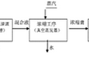 利用浸泡清洗蝦仁、去頭蝦等制品的廢棄液提取蝦蛋白的工藝方法