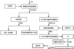 一種甲基二氯化磷生產(chǎn)過程中產(chǎn)生的四氯鋁酸鈉固體廢渣的處理方法