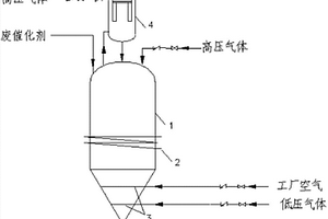 一種高溫費(fèi)托合成廢催化劑的鈍化裝置