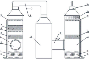 生產(chǎn)丁苯膠乳減水劑的廢氣處理裝置