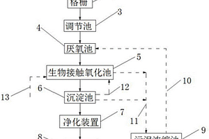 醫(yī)院廢水凈化處理裝置