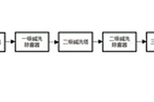 一種高磷固態(tài)廢物的焚燒預(yù)處理工藝