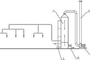 聚羧酸減水劑廢氣處理裝置