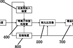 降低廢水中COD濃度、提高B/C比的深度水處理系統(tǒng)