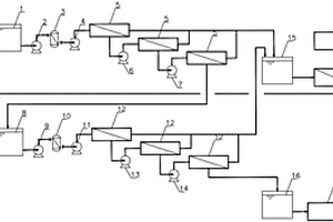 用于含硫酸鈉和氯化鈉的高鹽廢水雙向濃縮分離裝置