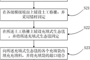 金屬礦山廢棄物堆場的生態(tài)修復方法