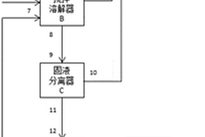 一種廢鹽的粗分離系統(tǒng)