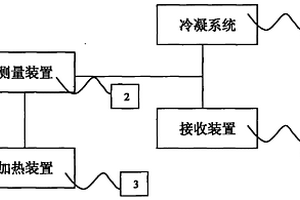 一種油品、化工液體和廢油檢測裝置