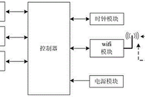 不銹鋼前處理廢液資源化利用的無(wú)線監(jiān)控系統(tǒng)