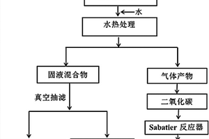 航天廢棄物中氧的水熱回收方法