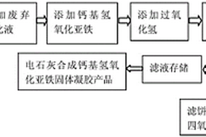 鋼鐵加工廢棄危險(xiǎn)化學(xué)品處理方法及產(chǎn)物鈣基氫氧化亞鐵