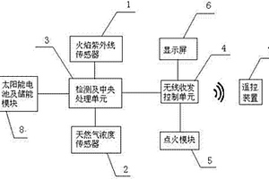 油井用廢氣點(diǎn)火裝置