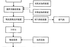 一種固體危險廢物無害化處理裝置