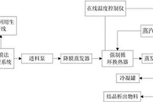 一種處理重金屬廢水的蒸發(fā)系統(tǒng)