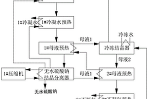 分離、提純工業(yè)混鹽廢水中含硝酸鈉、氯化鈉和硫酸鈉的方法