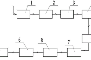 一種高含鹽廢水零排放處理系統(tǒng)