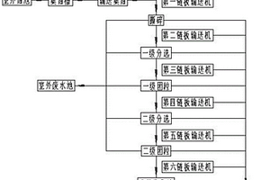 廢棄油漆桶破碎方法