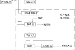 一種冶煉行業(yè)危廢雜鹽資源化處理工藝及其專(zhuān)用設(shè)備