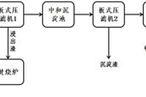 電子廢料冶煉煙塵濕法處理回收溴鹽的系統(tǒng)