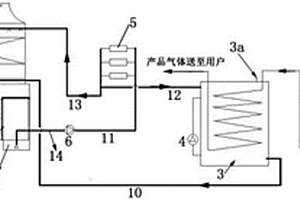 一種廢熱回收型汽化器熱源利用系統(tǒng)