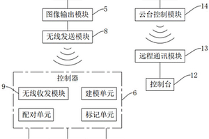 廢氣處理系統(tǒng)