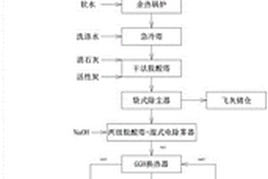 一種適用于廢物處理的高效熱利用系統(tǒng)