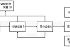 有機(jī)危險(xiǎn)固體廢棄物的預(yù)處理裝置