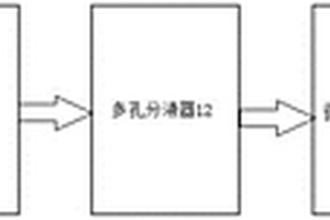 一種帶微流控氣化器的廢氣處理系統(tǒng)