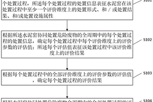 水泥窯處置廢物全周期的評價方法、裝置、設(shè)備及介質(zhì)