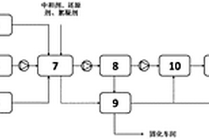 一種危險(xiǎn)廢物協(xié)同處置裝置