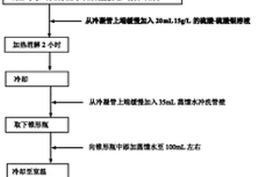 一種測(cè)定高氯廢水中化學(xué)需氧量的方法