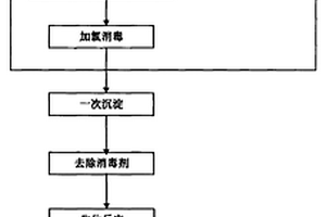 小型醫(yī)院的廢水安全處理方法