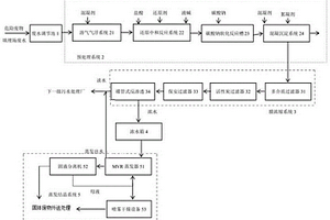 一種危險廢物填埋場廢水處理系統(tǒng)以及廢水處理方法