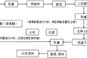 一種CCA木材危險(xiǎn)廢物衍生燃料的生產(chǎn)方法