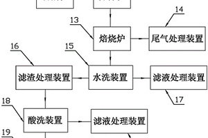 一種廢舊電池回收系統(tǒng)