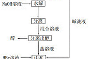 一種含溴代烷烴的危險(xiǎn)廢物資源化回收方法