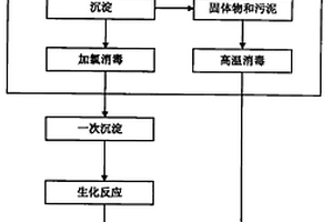 能夠防止微生物污染的醫(yī)療廢水安全處理方法和安全處理系統(tǒng)