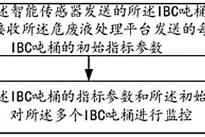 數(shù)據(jù)監(jiān)控系統(tǒng)、方法及相關(guān)產(chǎn)品