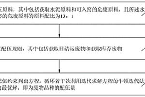 一種水泥窯協(xié)同智能配伍方法