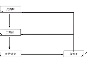 有機(jī)污水處理系統(tǒng)